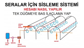 Sera Sisleme Tek Butonla Tek Seferde İlaçlama ve Nemlendirme Sistemi Fiyat Hesabı 