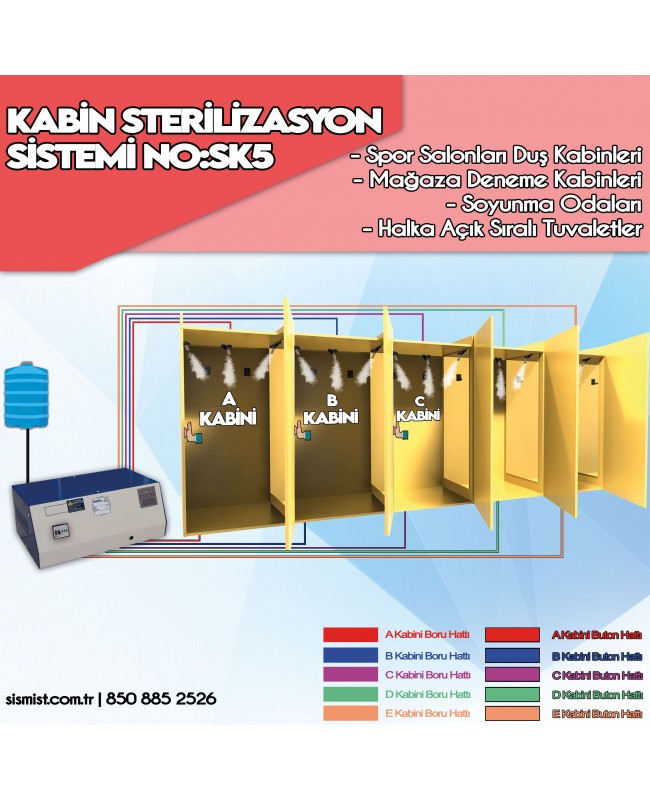 Kabin Sterilizasyon, Dezenfektan Püskürtme Sistemi 5 Kabin No:SK5
